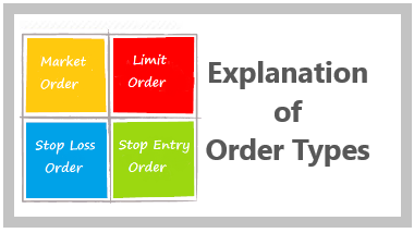 Stock market order types explained with example