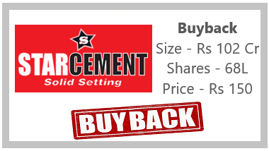 Star Cement Limited Buyback offer